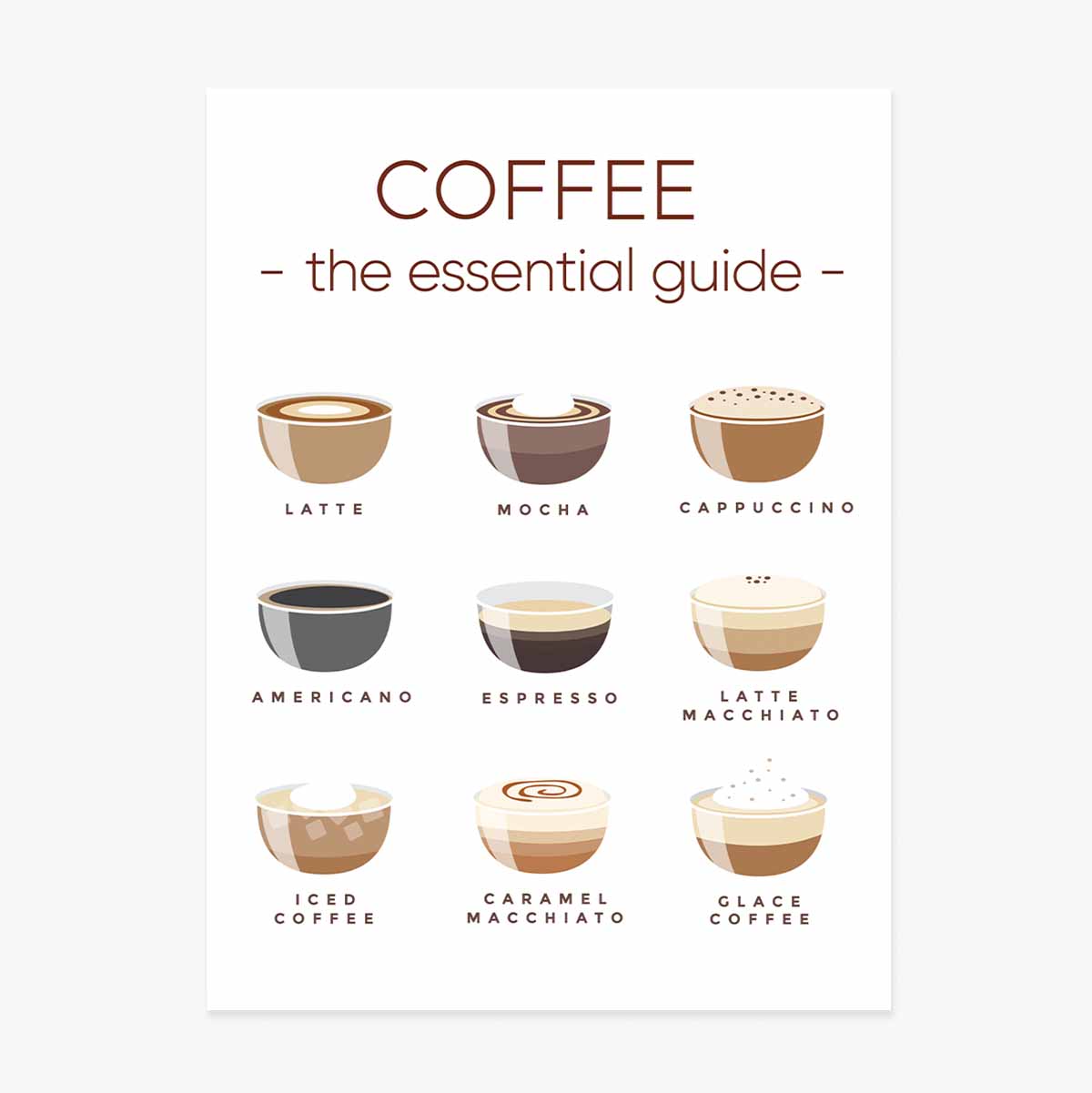 Cartel del menú de café: guía básica