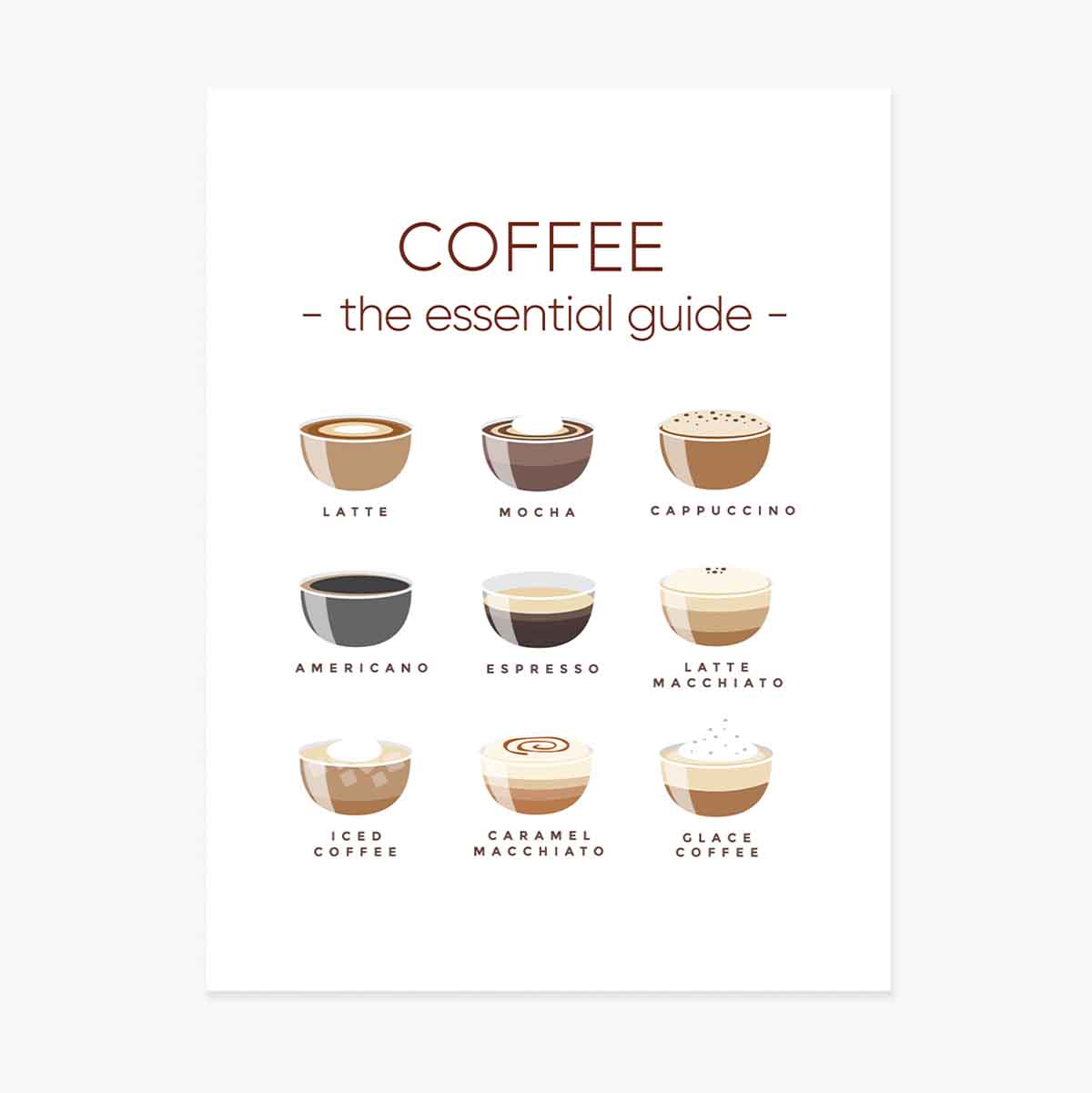 Cartel del menú de café: guía básica